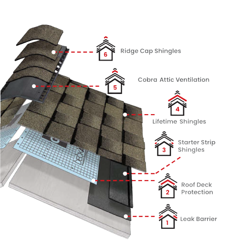 Lake City RoofingImages